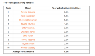 iSeeCars.com